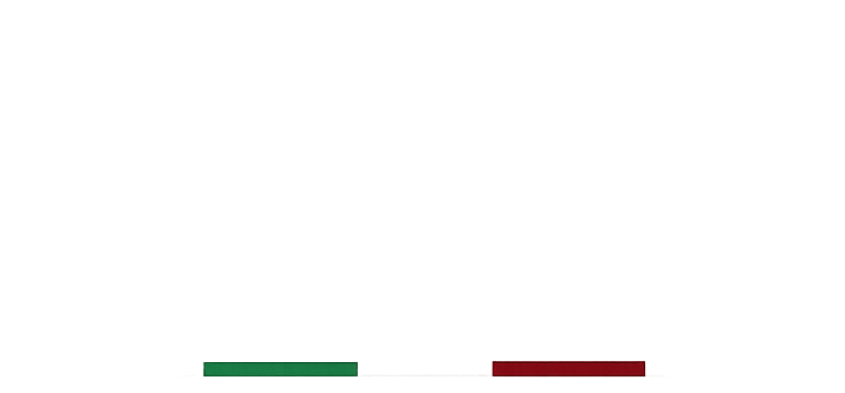 Tregusto Central